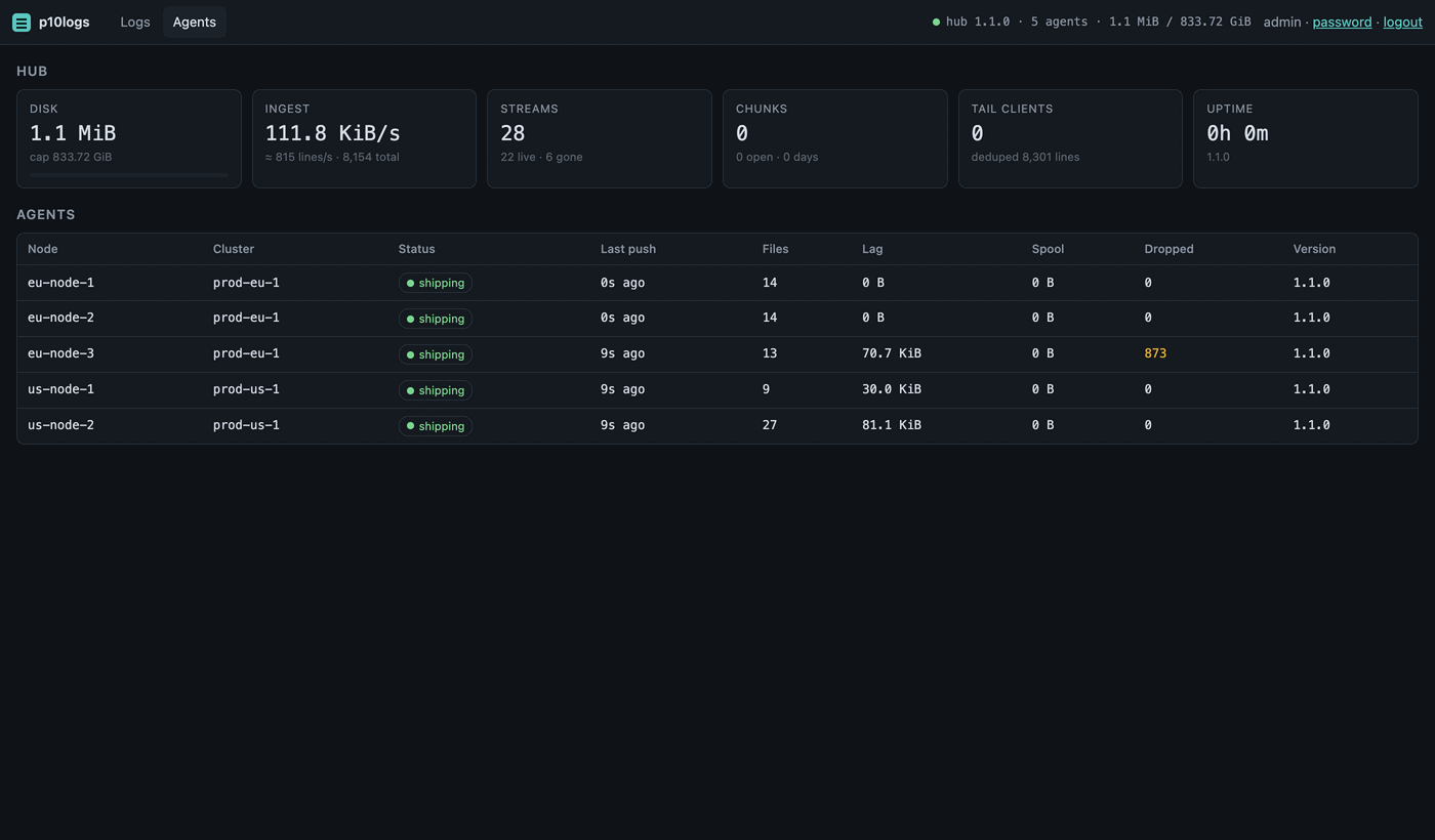 Agents page: hub stats and one row per node with lag, spool and dropped counts